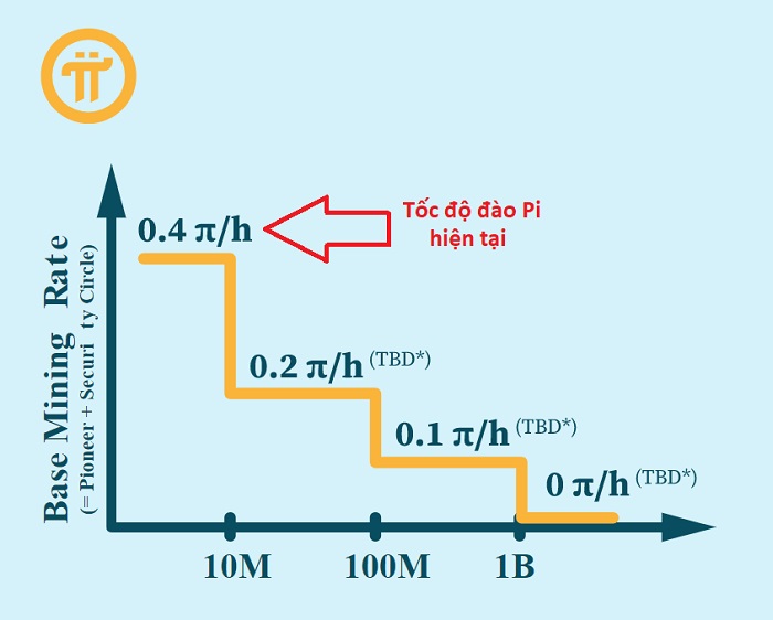 Pi Network là gì? Pi Network có lừa đảo hay không?