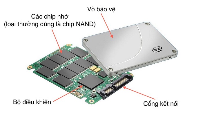 Ổ cứng SSD là gì? So sánh SSD và HDD có gì khác nhau?