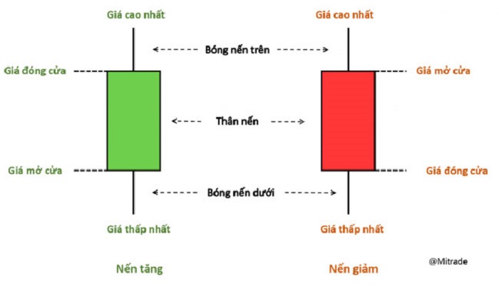 Thổi nến là gì? Vì sao nhiều người lại thích đi thổi nến?