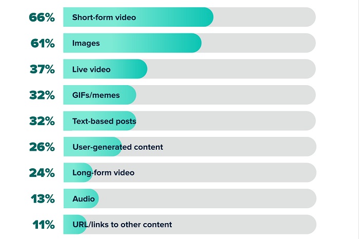 Trào lưu video ngắn độc hại thế nào với giới trẻ?